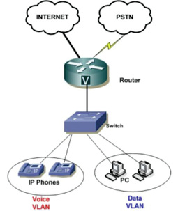 IP Telephony - Diagram